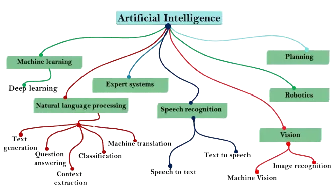 Artificial Intelligence