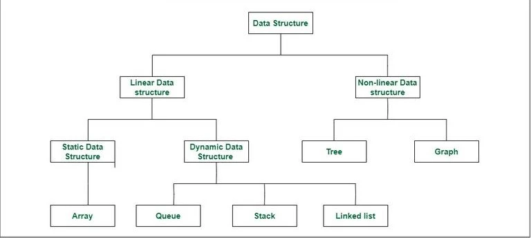 Structured Data